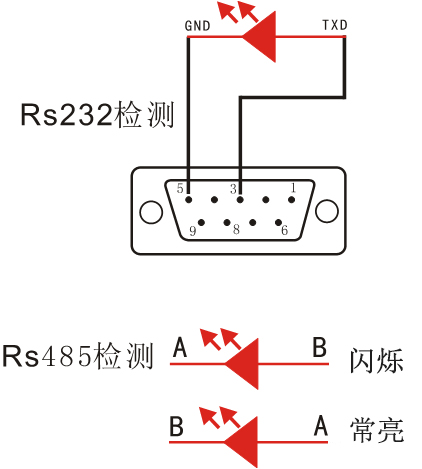 RS232檢測(cè).jpg