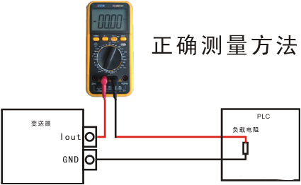 儀表正確測(cè)量方法.jpg