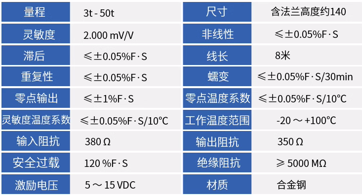 料塔料倉稱重法蘭柱式傳感器技術(shù)參數(shù).png